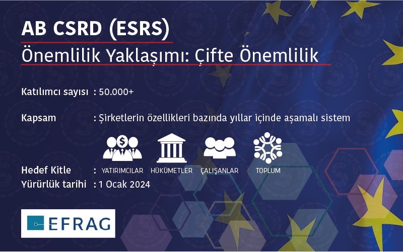 ESRS Nedir?