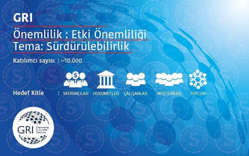 GRI Nedir?